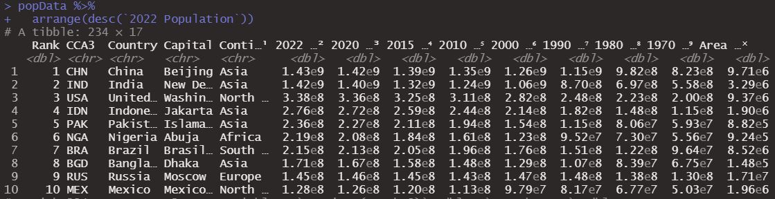 Dataframe con arrange desc