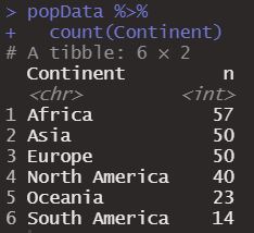 Dataframe usando count