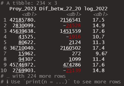 Dataframe con funcion mutate